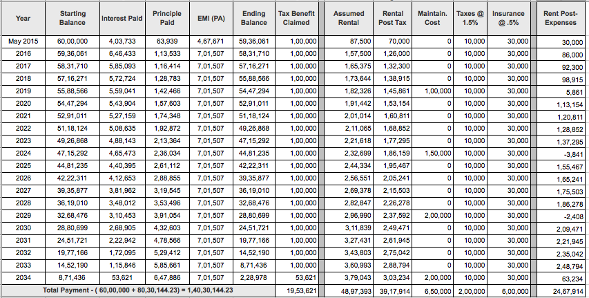 Binary option good or bad