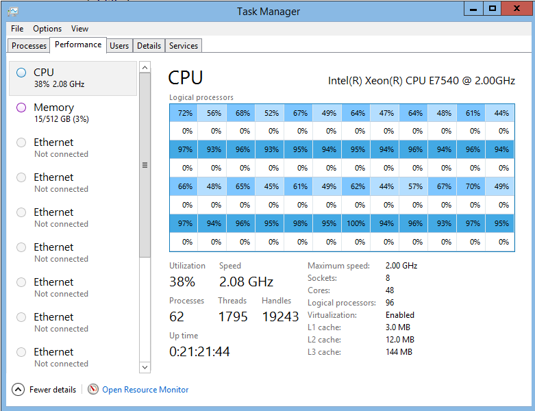 Tonči Grgin Working with more than 64 CPUs in Powershell