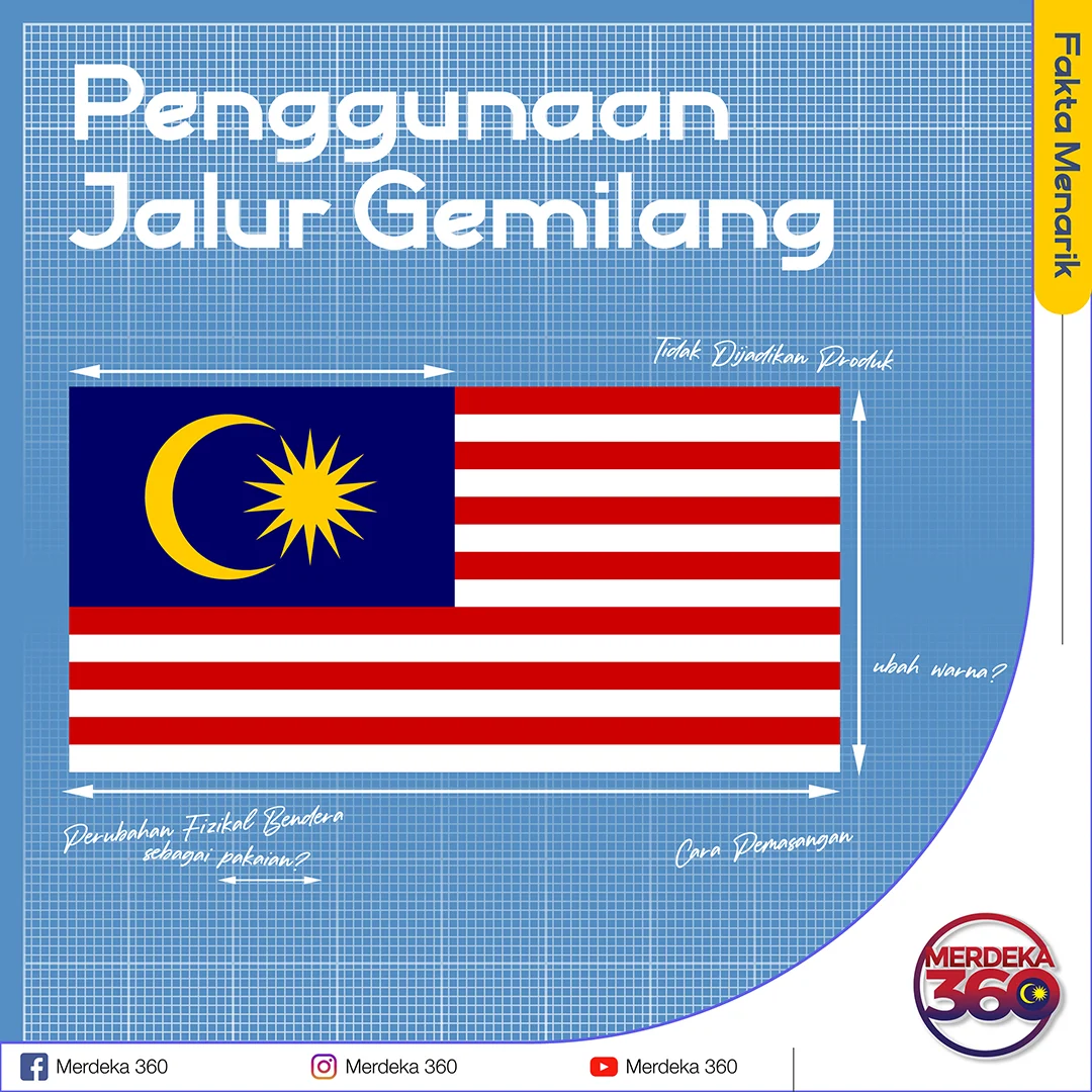 Cara Penggunaan Bendera Malaysia Yang Betul