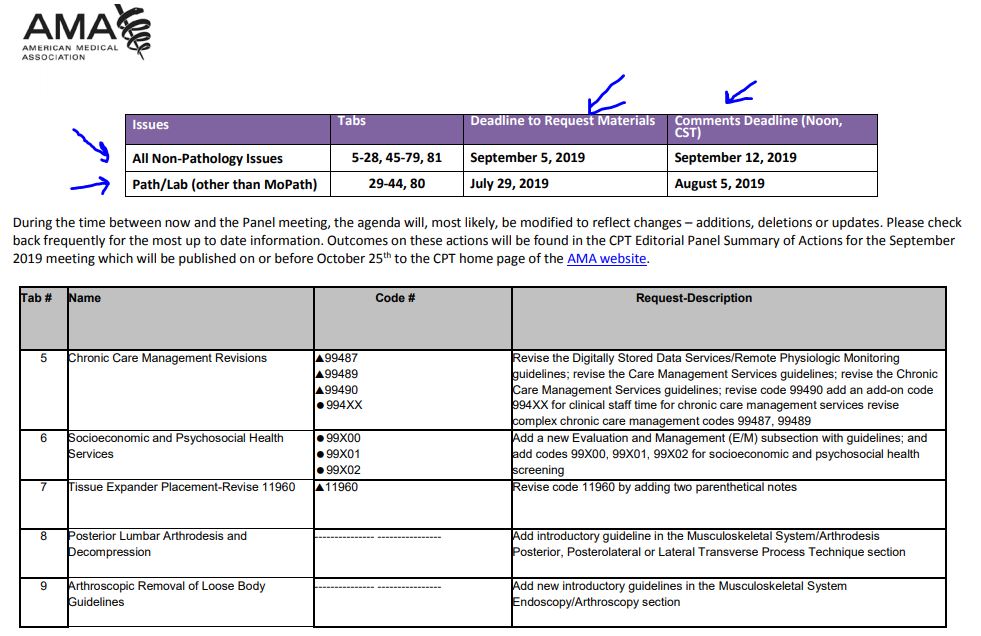Discoveries in Health Policy Very Brief Blog AMA CPT Posts