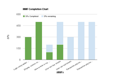 Feature completion chart></p>Nimesh Soni <br>
skype: nimesh0308 | twitter: @beyondCSM | GTalk: soni.nimesh<br>
Author: <a href=