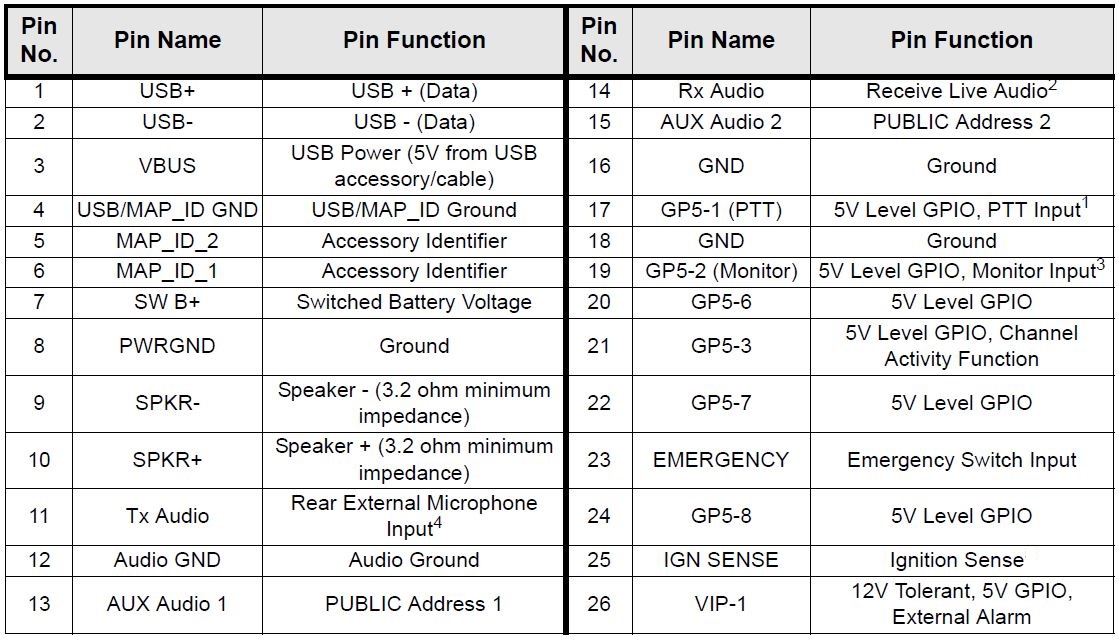 DM4000 series accessory connector pinouts - DJ0WH