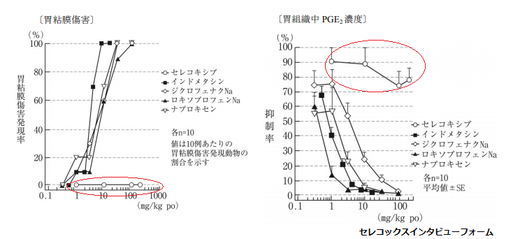 ボルタレン と ロキソニン の 違い