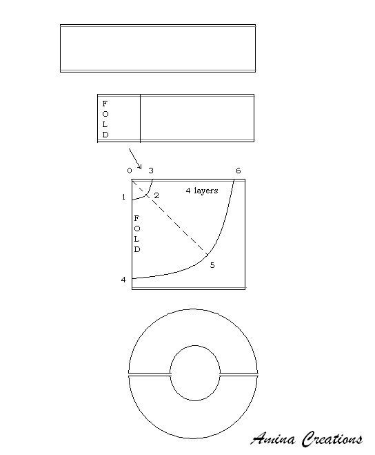 full flare umbrella cutting - Main Image
