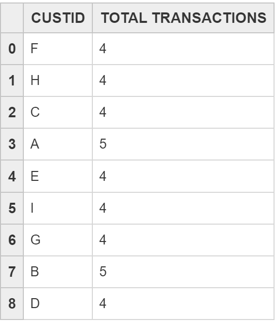 SAP HANA ML Python APIs: Sequential Pattern Mining Algorithm (SPM) SAP HANA Tutorials and Materials, SAP HANA Certifications, SAP HANA Online Exam, SAP HANA Learning