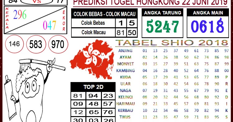 9+ Prediksi Angka Main Jitu Togel Hongkong Hari Ini