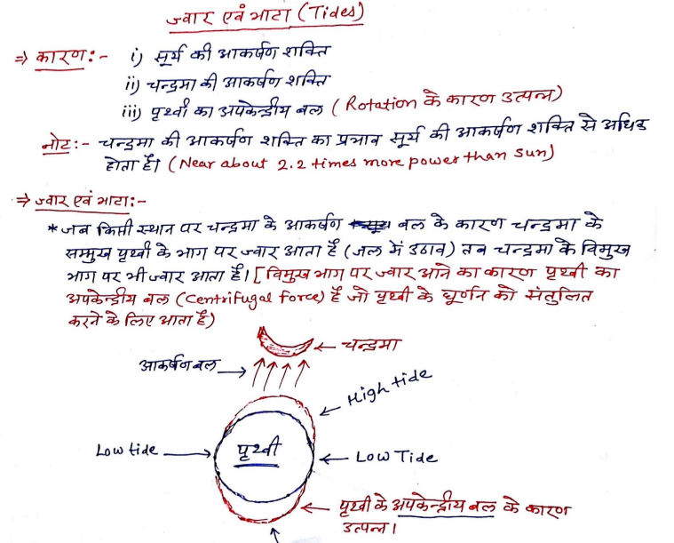 Click Here to Download World Geography Hand Written Notes in PDF