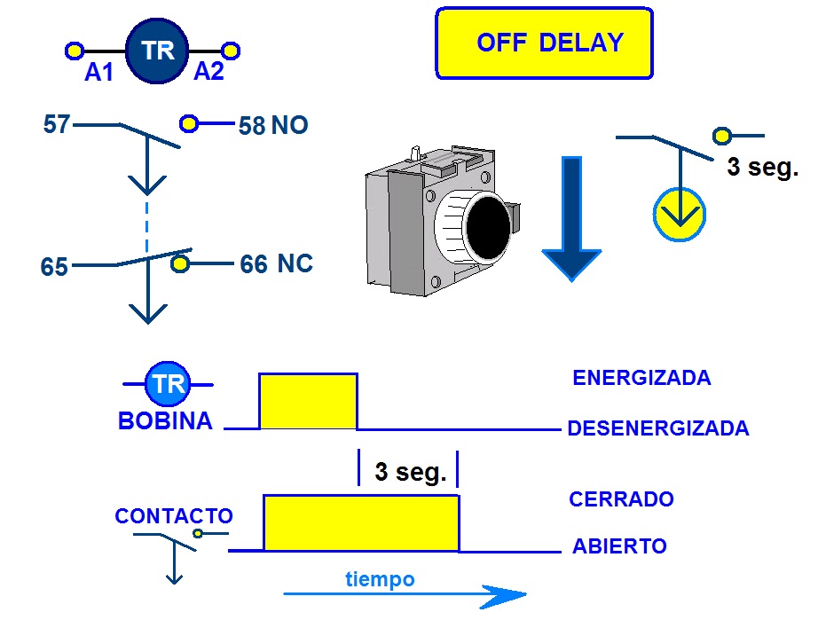 Delay relay принципиальная схема. On delay timer. Off delay timer. Time delay relay. On delay timer.