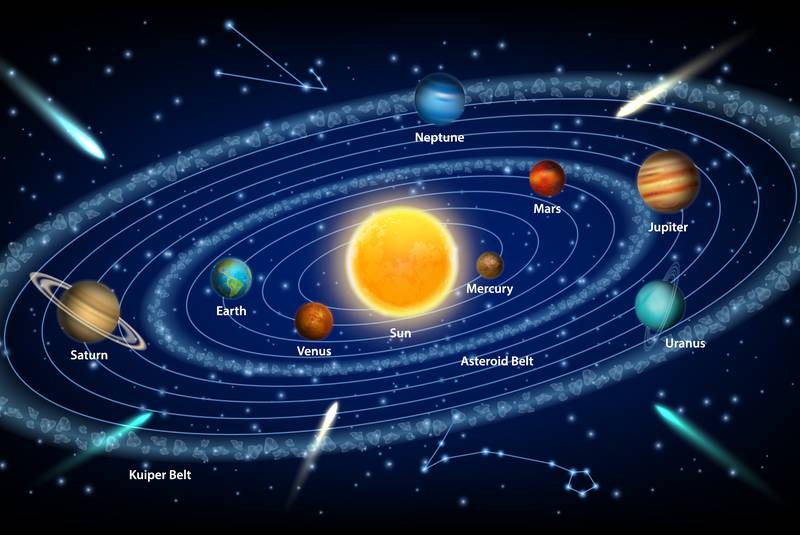 Planets அடிப்படை ஜோதிடம்-பகுதி-16- கரணம்