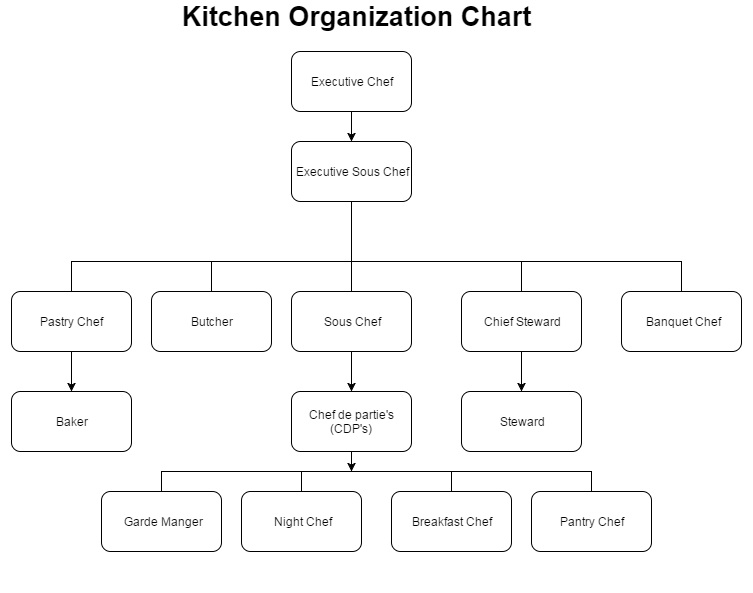 Pengertian Dasar Pastry & Bakery Job description Beserta Alat Alat