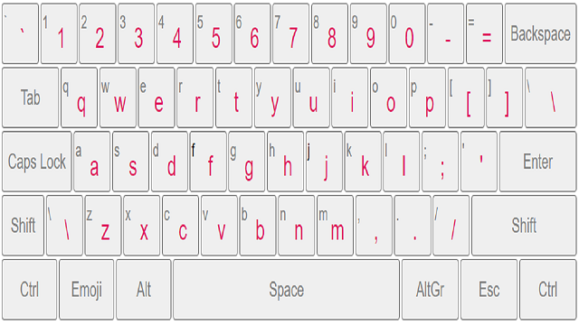 IndiaTyping IndiaTyping