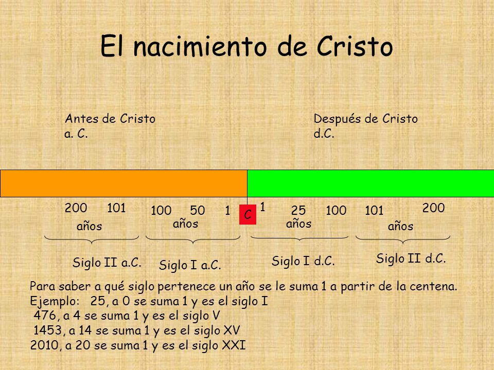 El Significado De Ac Dc