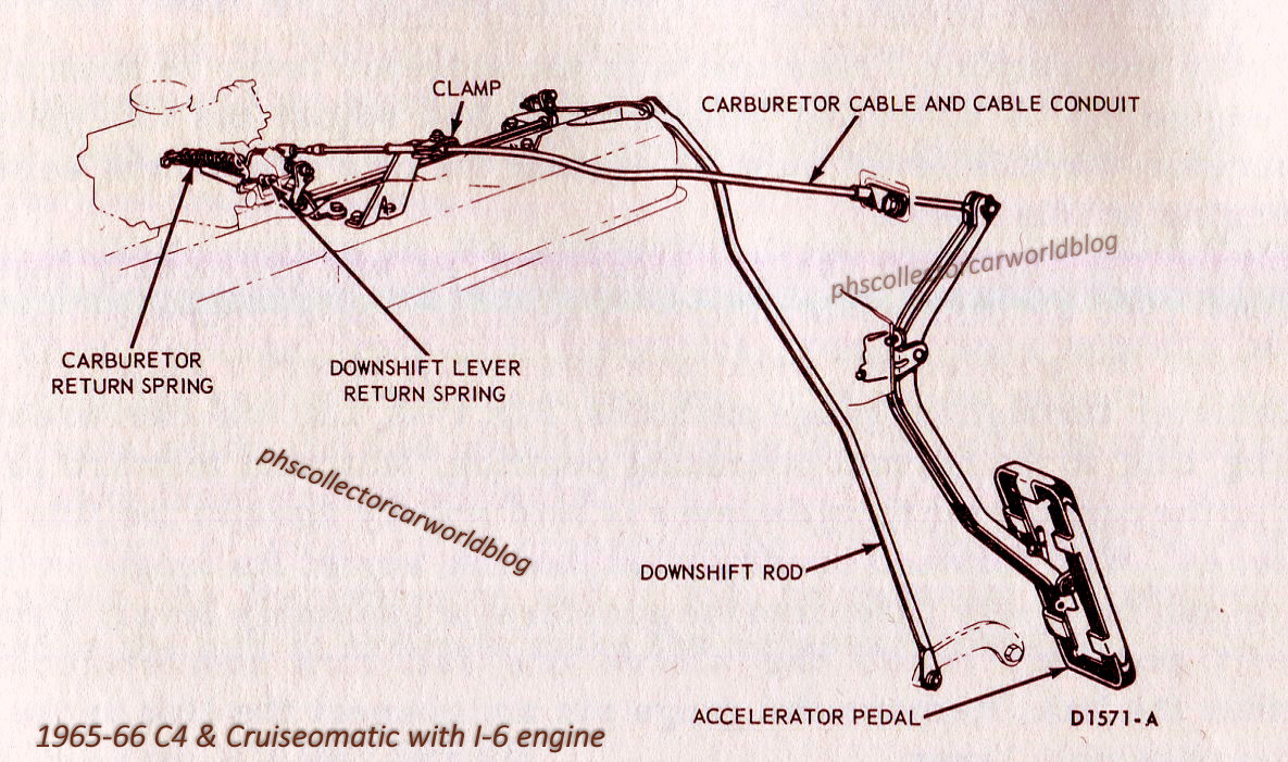 Wiring Diagram Info: 22 C4 Transmission Linkage Diagram