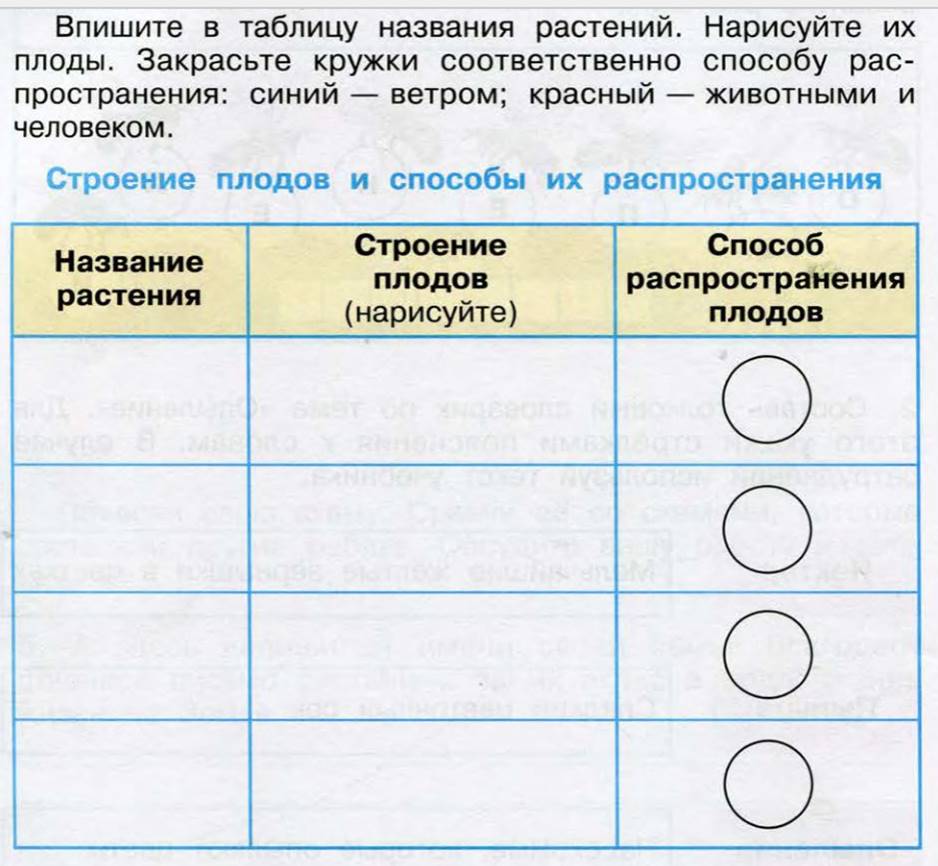 оценкавыполненой работы достигнута ли цель. оценка выполненной работы окружающий мир. окружающий мир 2 класс рабочая тетрадь 2 стр 56. практические работы окружающий мир 2 класс плешаков. окружающий мир 3 класс рабочая тетрадь 1 часть плешаков ответы стр 46.