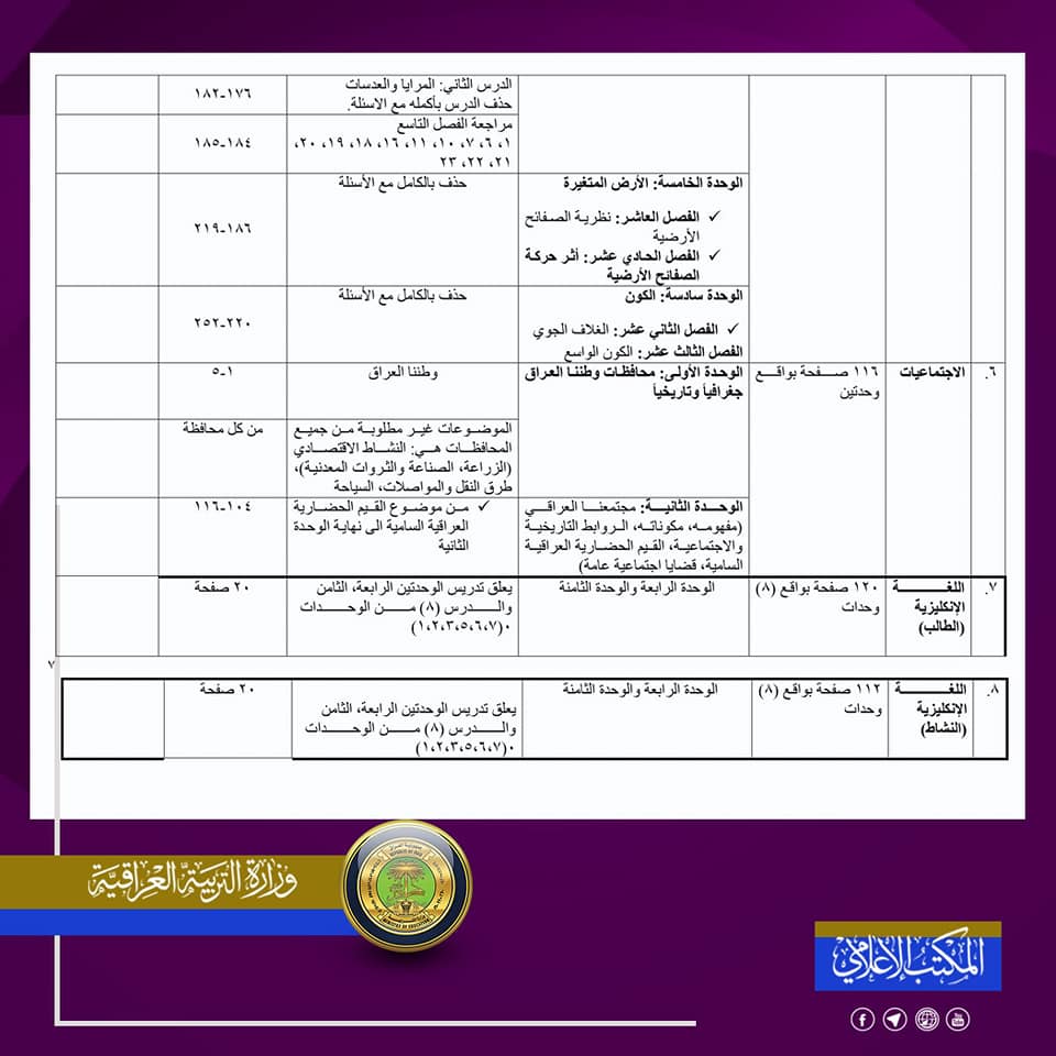 المواد المحذوفة للصف السادس الابتدائي 2020-2021 لجميع الدروس 7