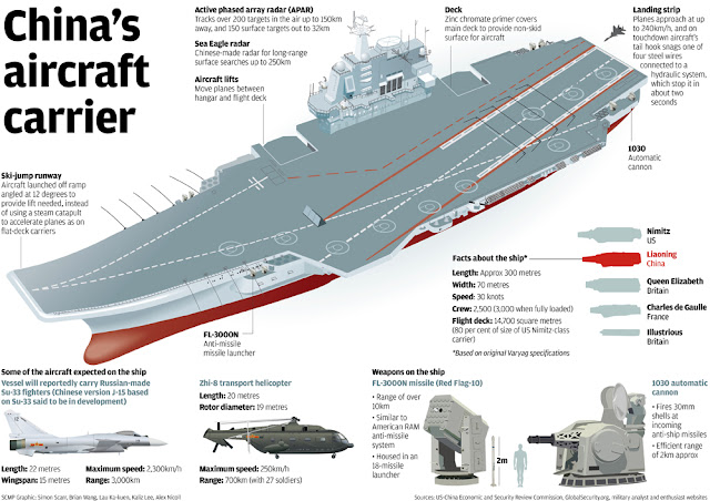 Chinese Aircraft Carrier Liaoning