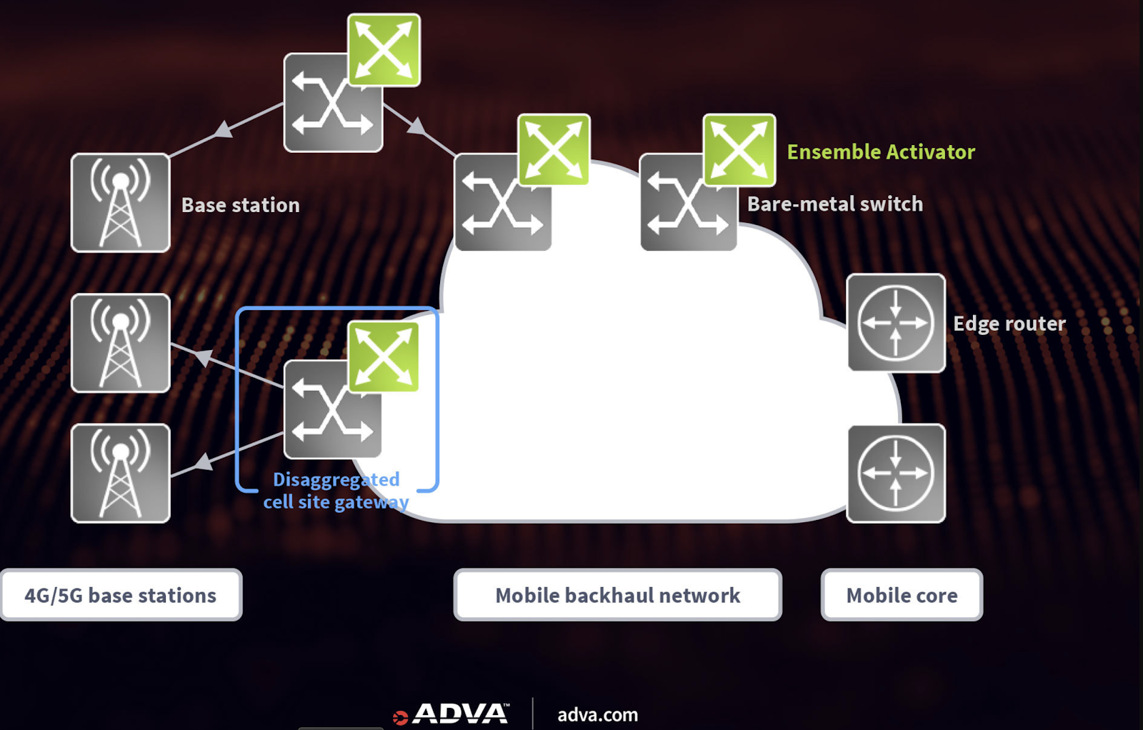 Hansevalley Hanseservice
