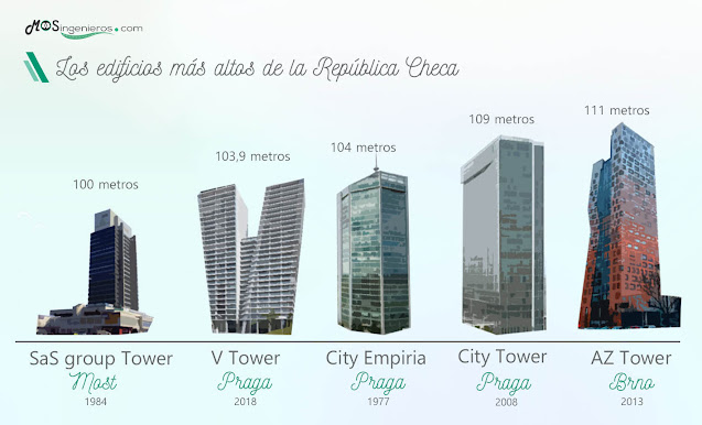 infografia edificios mas altos republica checa Czech Republic mosingeneiros