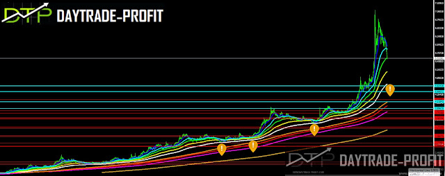USD TRY price analysis