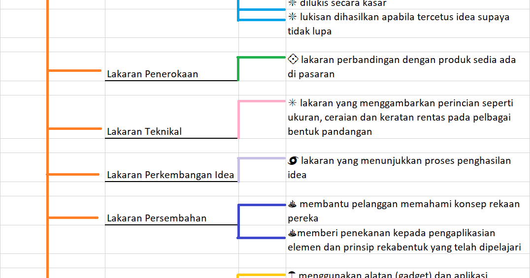 Lakaran penerokaan