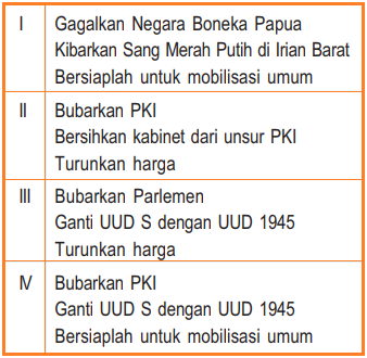 Soal Latihan Supersemar Kelas 9