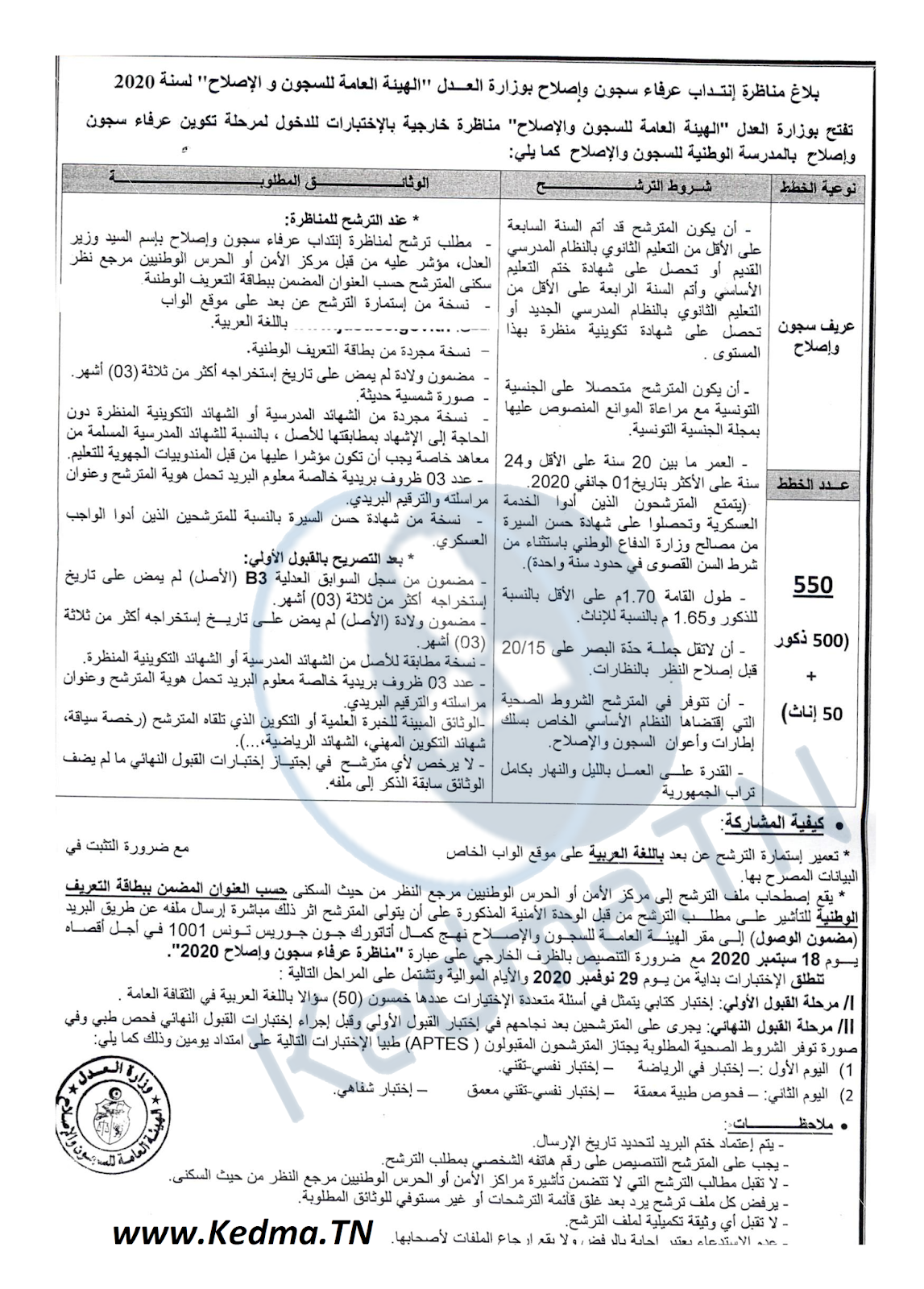 مناظرة إنتداب عرفاء بسلك الحرس الوطني Tunisia Jobs