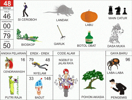 7+ Mimpi Togel Primbon
