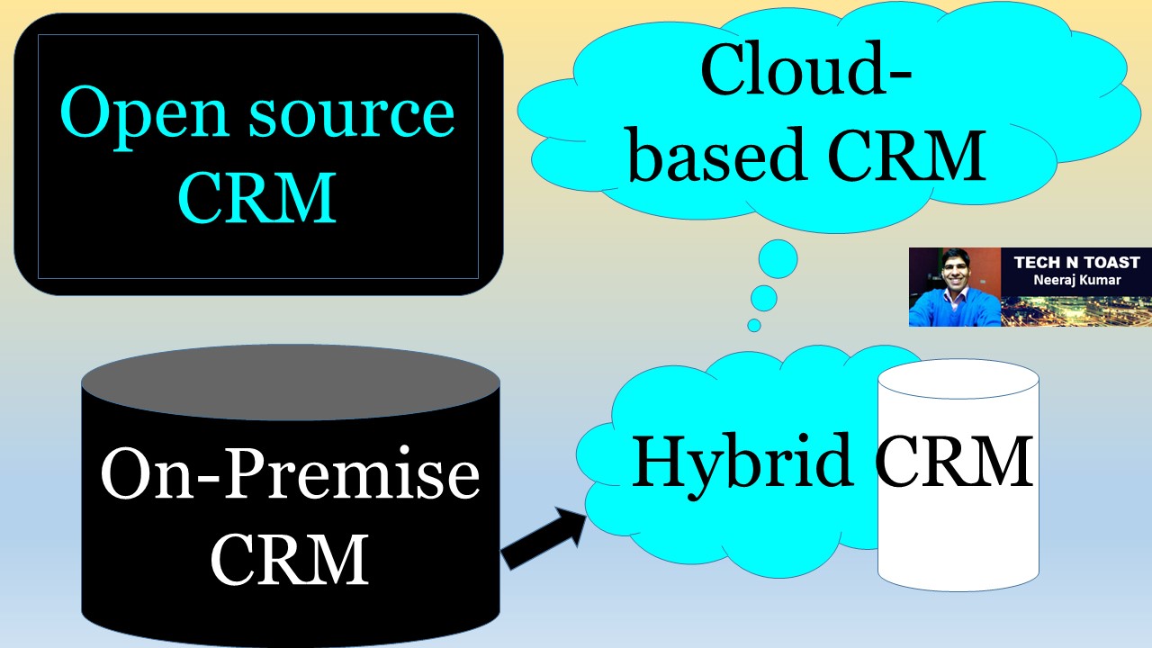 CRM or Customer Relationship Management Types