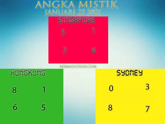 PREDIKSI SGP YOHII