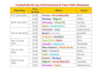 Learn New Things: Football World Cup 2019 Schedule & Time Table (Womens)