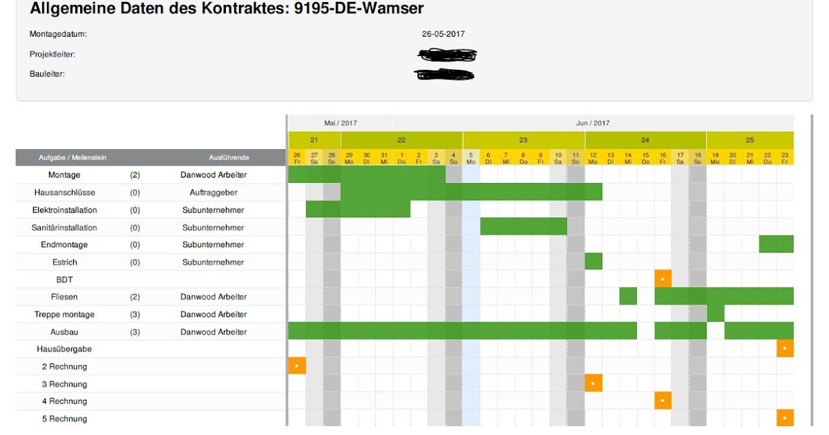 Preiswert Bauen In Teurer Gegend Der Danwood Ablaufplan Man
