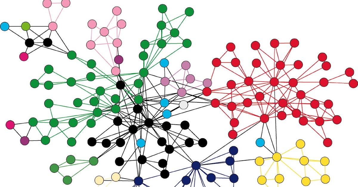 Graph data Clusters. DAGRAPH. Algoritmni kodlash usullari. Graph data