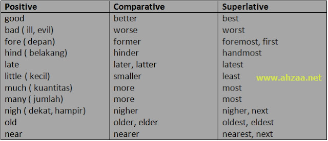 Pembahasan Bentuk Perbandingan Comparative Degree Dalam Soal Bahasa Inggris Ahzaa Net Pembahasan Bentuk Perbandingan Comparative Degree Dalam Soal Bahasa Inggris Ahzaa Net