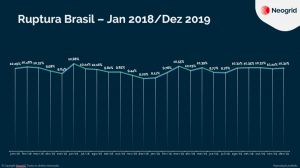 Compras de final de ano puxam ruptura que encerra o ano em 10,32% Compras de final de ano puxam ruptura que encerra o ano em 10,32%