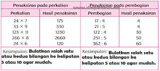 cara melakukan penaksiran operasi perkalian dan pembagian www.simplenews.me