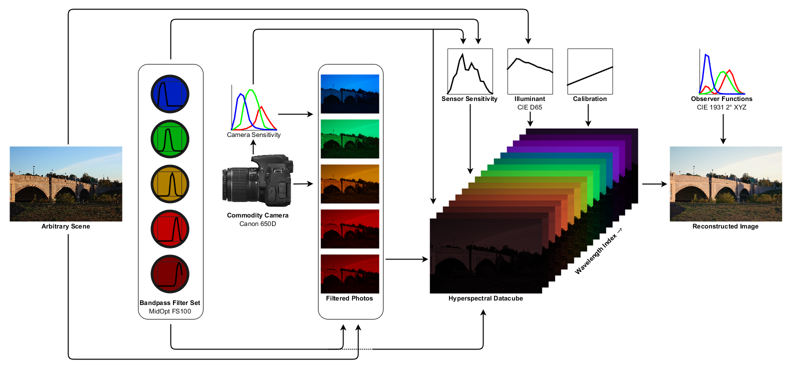 kindofdoon: The Blog of Daniel W. Dichter: Predicting March