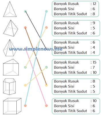 Lengkap Kunci Jawaban Kelas 2 Tema 4 Subtema 4 Pembelajaran 1 Jawaban Tematik Terbaru