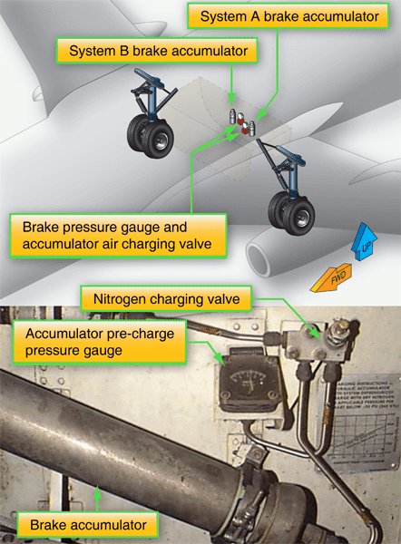 Aircraft Brakes Aircraft Systems