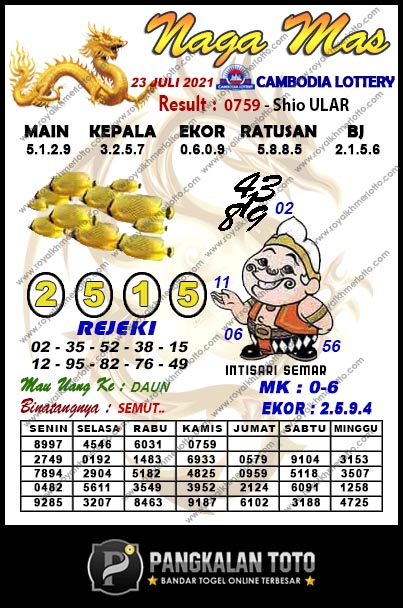 Prediksi Syair Cambodia 23 Juli 2021 Syair Togel Pangkalantoto