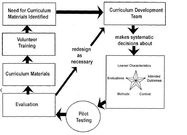AIOU Assignment BEd 1.5 Year 2.5 Year 8603 Curriculum Development Assignment 2 AIOU Assignment BEd 1.5 Year 2.5 Year 8603 Curriculum Development Assignment 2