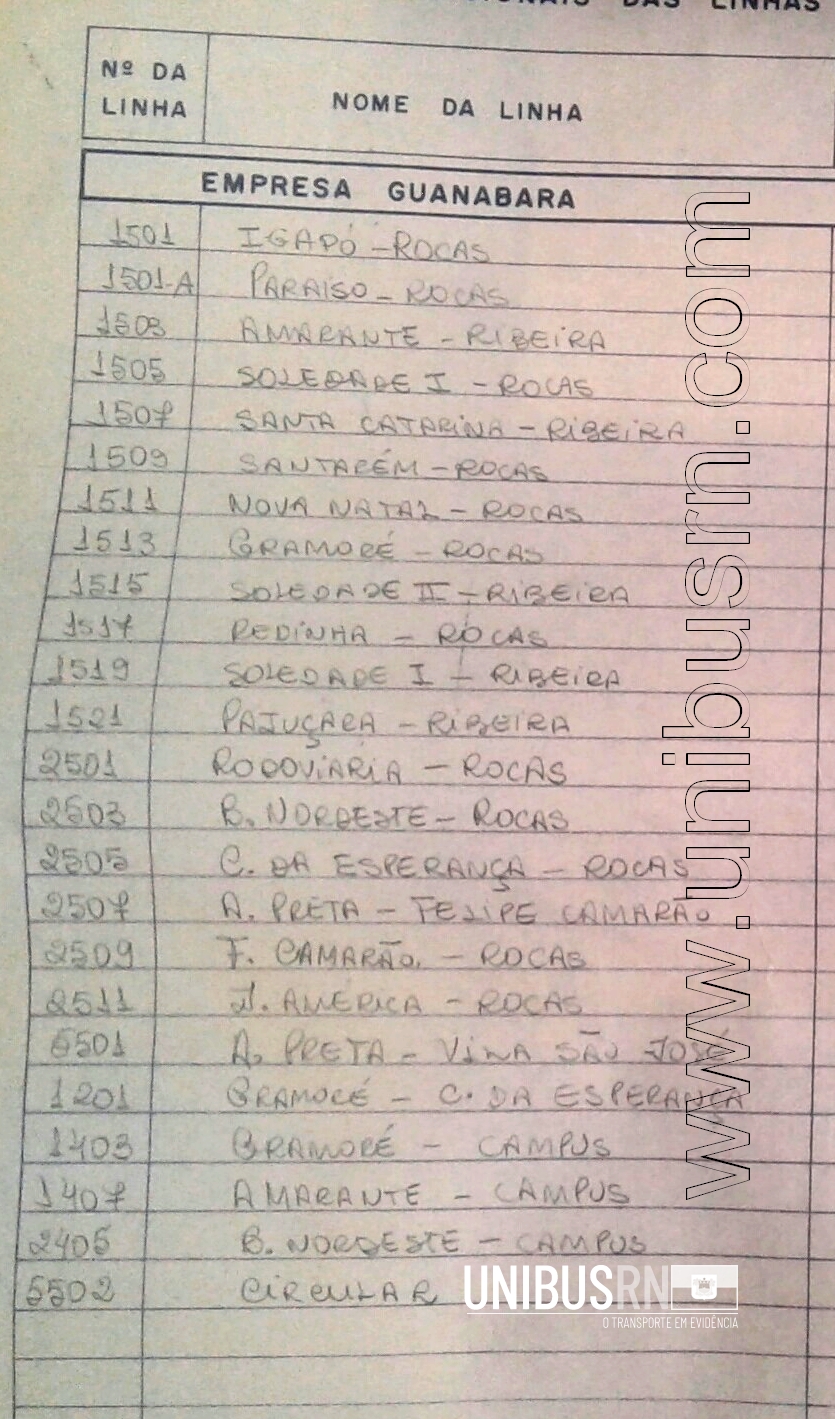 As mudanças nos códigos das linhas urbanas de Natal – Parte I 15 Sem%2Bt%25C3%25ADtulo%2B20
