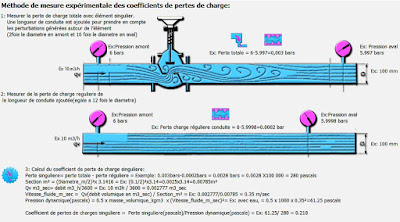 Note de calcul perte de charge hydraulique