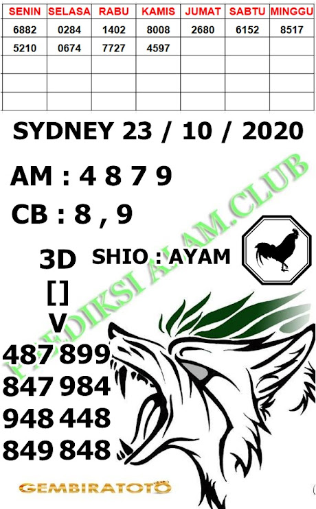 Welcome To Prediksi Alam Kode Syair Sydney 23 Oktober 2020