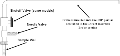 Batch Inlet Mass Spectrometer Gas Chromatography Fundamentals & Principle