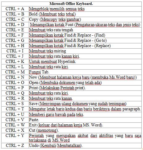 fungsi fungsi control pada keyboard komputer dan laptop: fungsi control