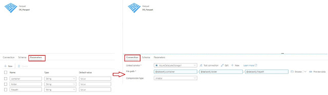 Getting started with ADF - Creating and Loading data in parquet file ...