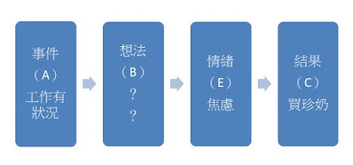 心理講座 情緒認知模式