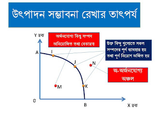 অর্থনীতিতে উৎপাদন সম্ভাবনা রেখার তাৎপর্য