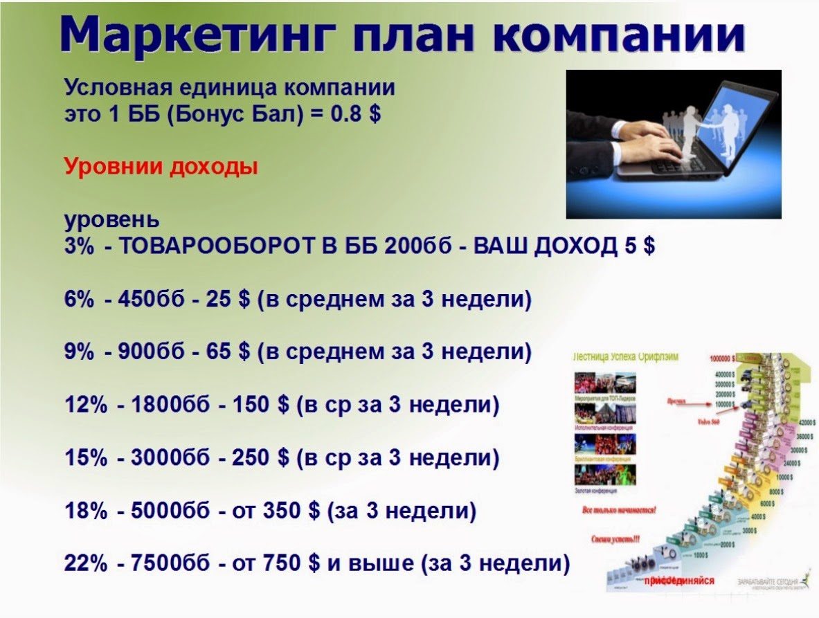 план продвижения в маркетинге. план маркетинга образец. детальный маркетинговый план пример. маркетинг план орифлейм. составление плана маркетинга.