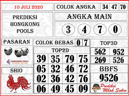 Prediksi Togel Mbahsukro Hongkong HK Jumat 10 Juli 2020